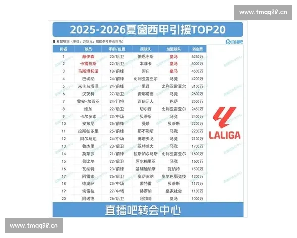 2025 夏窗战火重燃！豪门亿元豪购引爆足坛，新星崛起或创历史